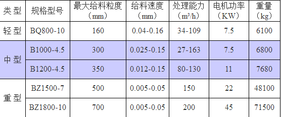 焦作豫和礦山錘式破碎機(jī)參數(shù)