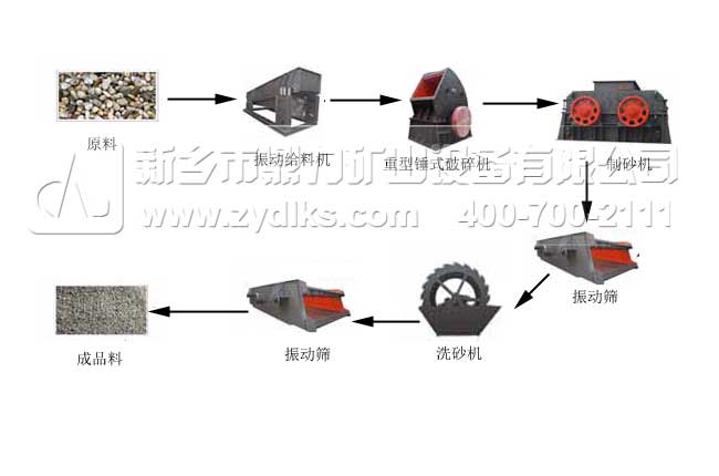 采石場生產(chǎn)線設備