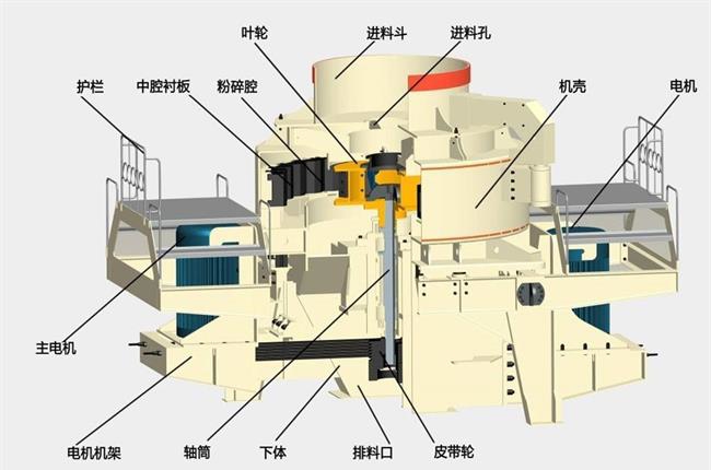 制砂機