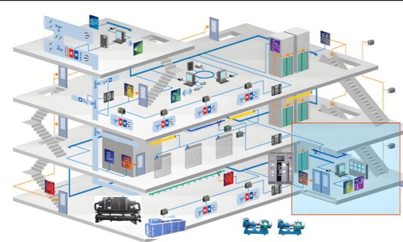 樓宇自控系統|樓宇自控解決方案(圖1) 樓宇自控系統三維圖.jpg
