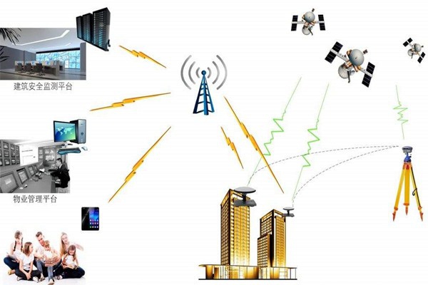 智能樓宇控制系統(tǒng)的節(jié)能減排需要物聯(lián)網！