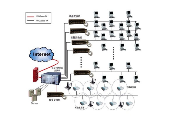 樓宇自控系統(tǒng)設計方案！
