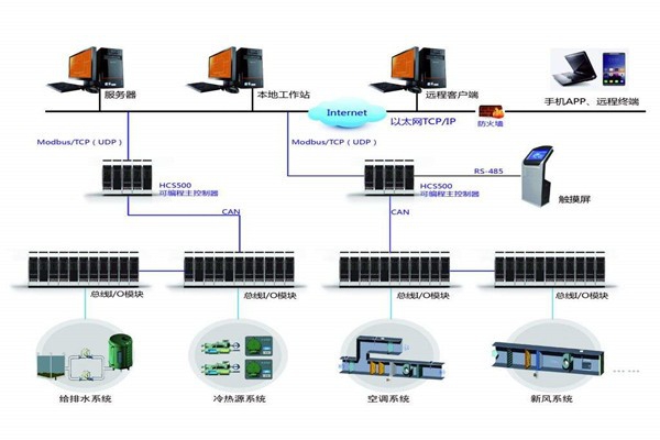 智能樓宇自控系統的安裝問題以及應對方法！