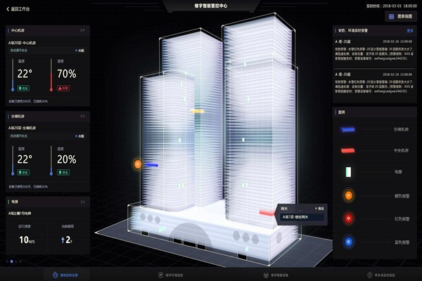 智能樓宇自控系統的應用現狀！