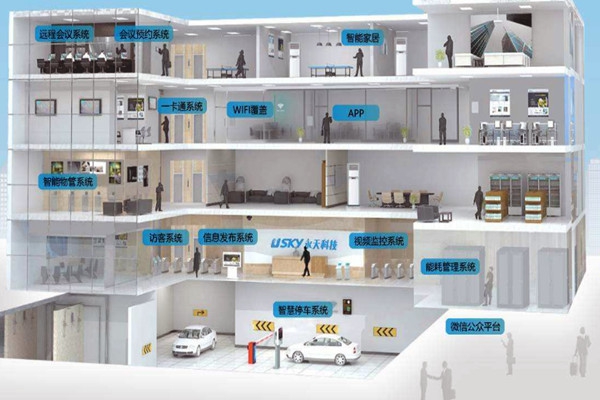 樓宇自動化需要專業技能，同樣需要實踐！