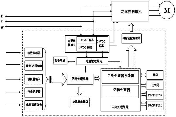 樓宇自控系統對電源有什么要求？
