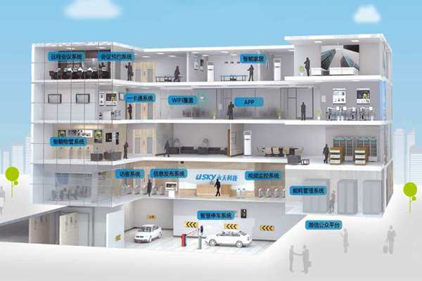 樓宇自動化施工管理流程的"三設定"！