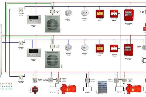 氣體滅火系統(tǒng)解決方案！