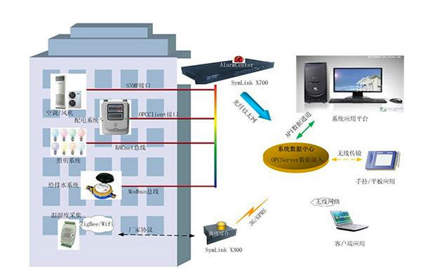 BIM技術(shù)在樓宇自控中發(fā)揮的淋漓盡致! BIM技術(shù)在樓宇自控中發(fā)揮的淋漓盡致!