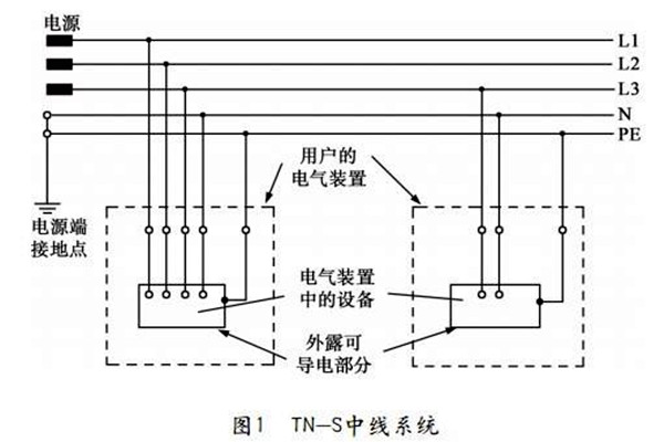 TN-S低壓配電系統性能展示! TN-S低壓配電系統性能展示!