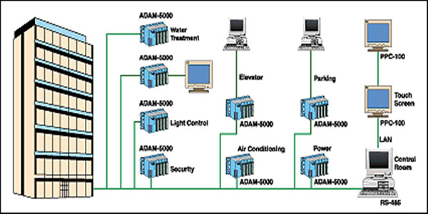 樓宇自控系統(tǒng)四大基本組成介紹！