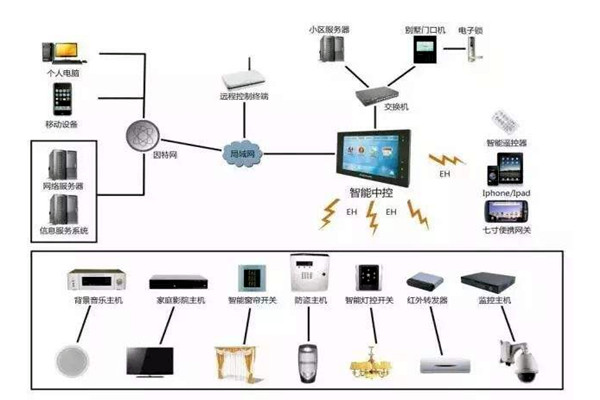 樓宇自控是什么意思？樓宇自動控制！