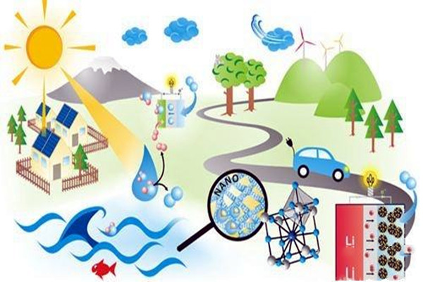 樓宇自控應注重對新能源和新技術的開發！