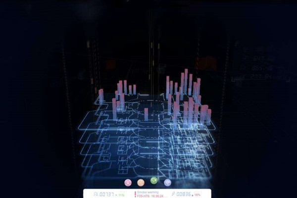 樓宇自動(dòng)化系統(tǒng)研發(fā)的技術(shù)要求包括哪些？