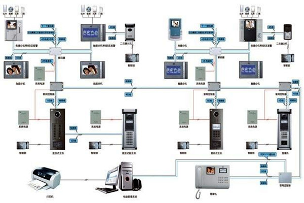 如何設(shè)計(jì)切實(shí)可行的樓宇智能化系統(tǒng)工程方案？