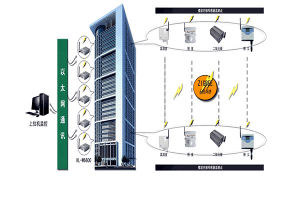 智能樓宇控制系統(tǒng)存在的意義！(圖1)