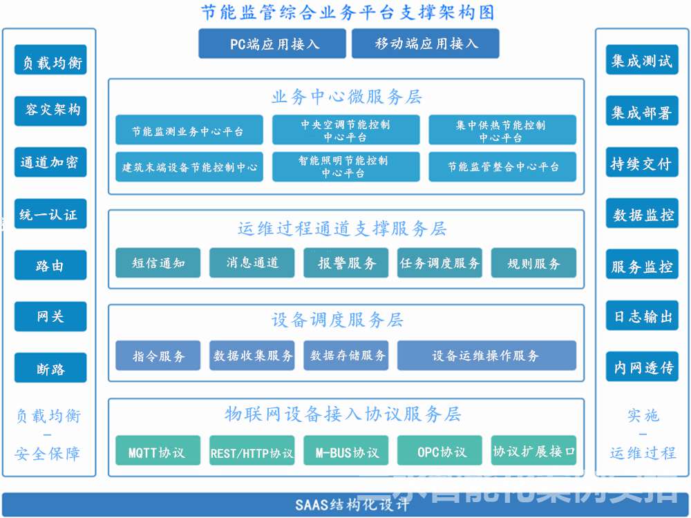 臺兒莊市民中心節(jié)能監(jiān)測案例(圖3)