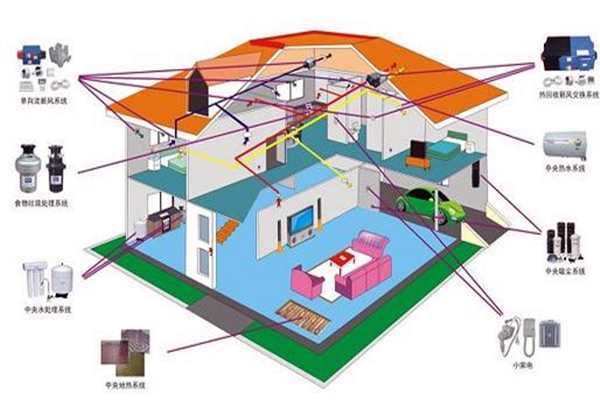 樓宇自控追求電氣節能!(圖1) 樓宇自控追求電氣節能!(圖1)