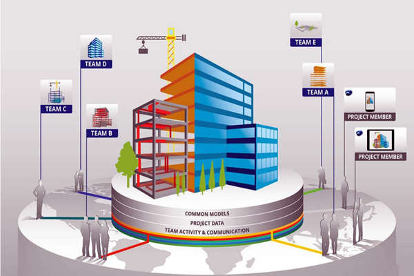 樓宇自控工程質(zhì)量管控離不開(kāi)BIM技術(shù)！(圖1)